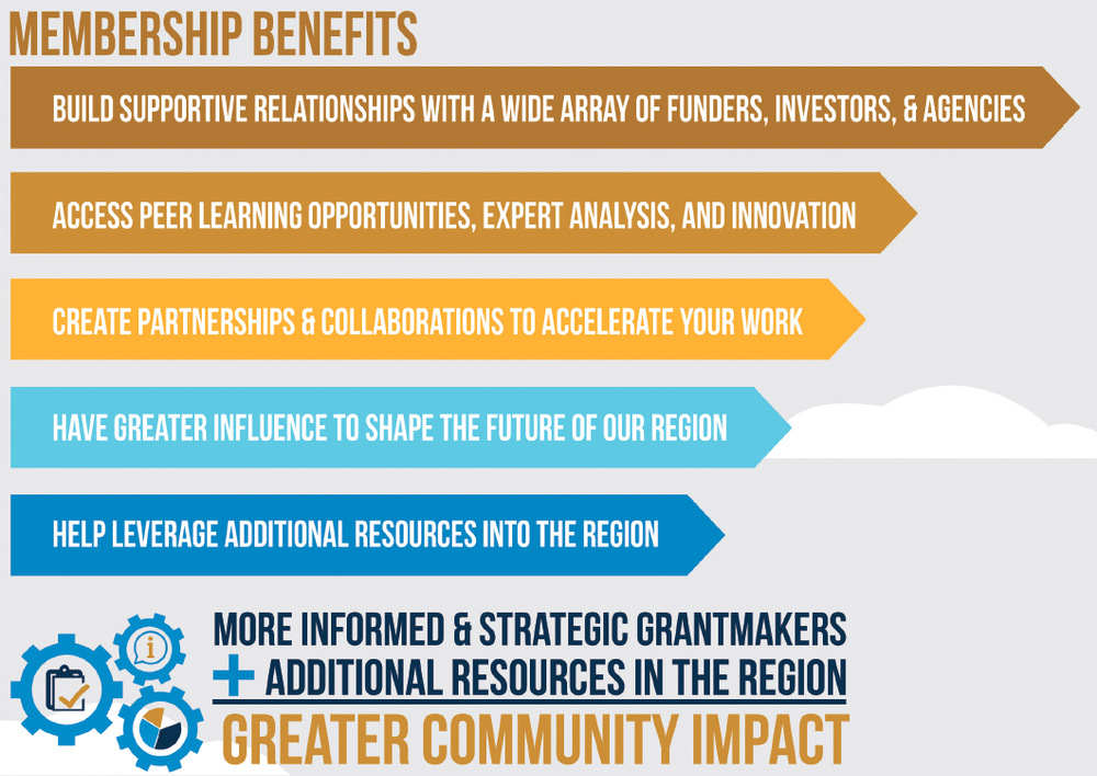 Membership Benefits infographic showing key benefits of joining AFN
